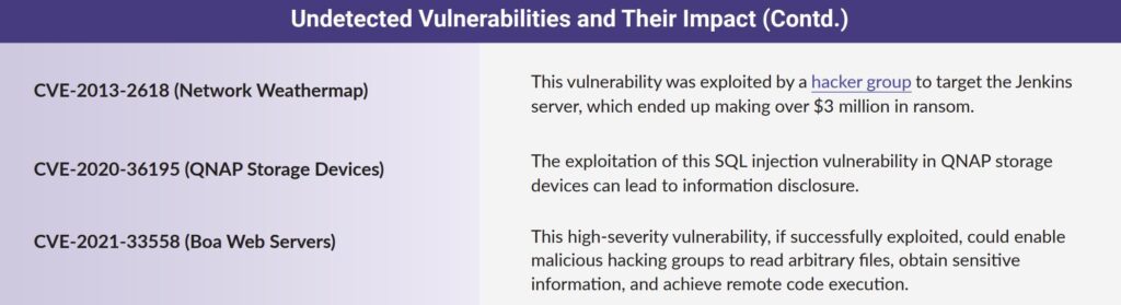 ransomware vulnerabilities
