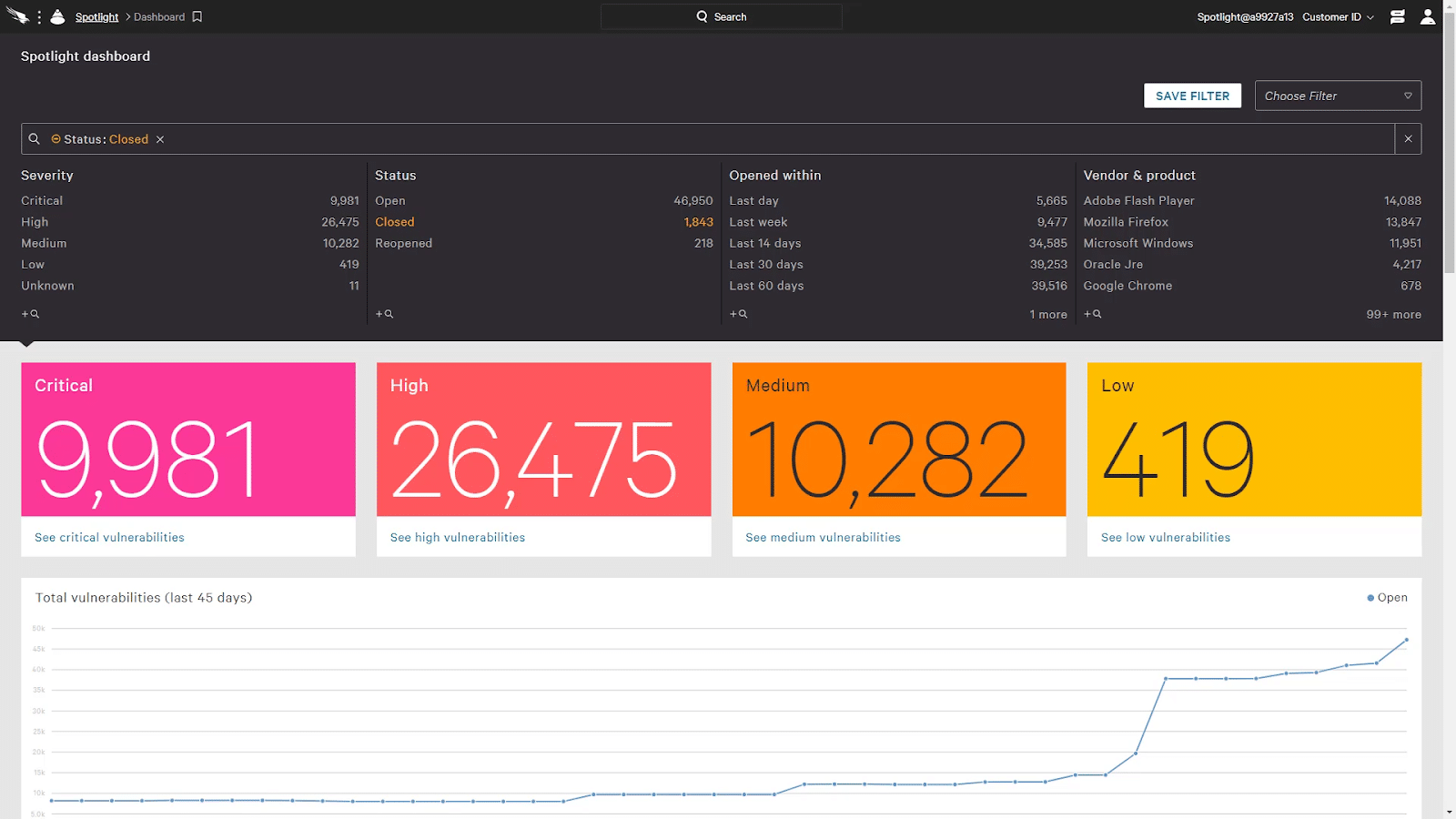 Crowdstrike Falcon Spotlight interface