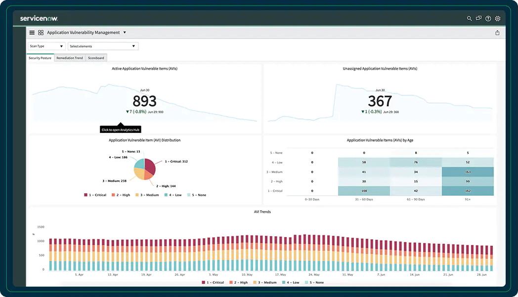 ServiceNow Vulnerability Response interface